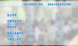 梅州市新闻爆料热线电话,市民便捷参与新闻报道